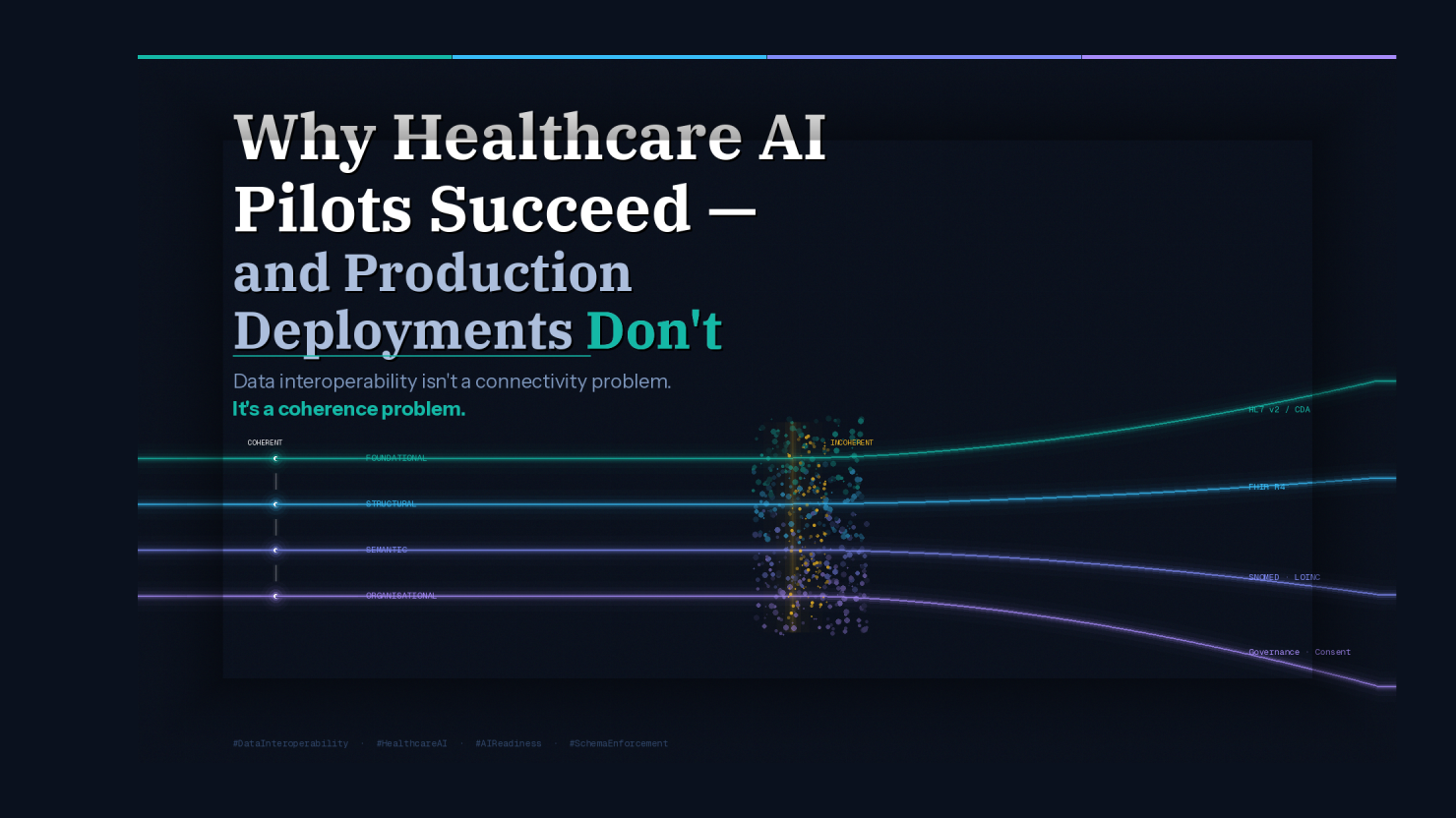 Why Healthcare AI Pilots Succeed and Production Deployments Don't